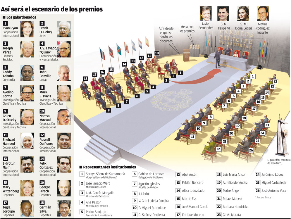 Ceremonia Premios Príncipe